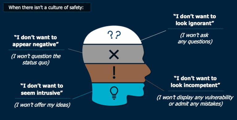 Psychological Safety - Compass Partnership: Transforming The Human ...