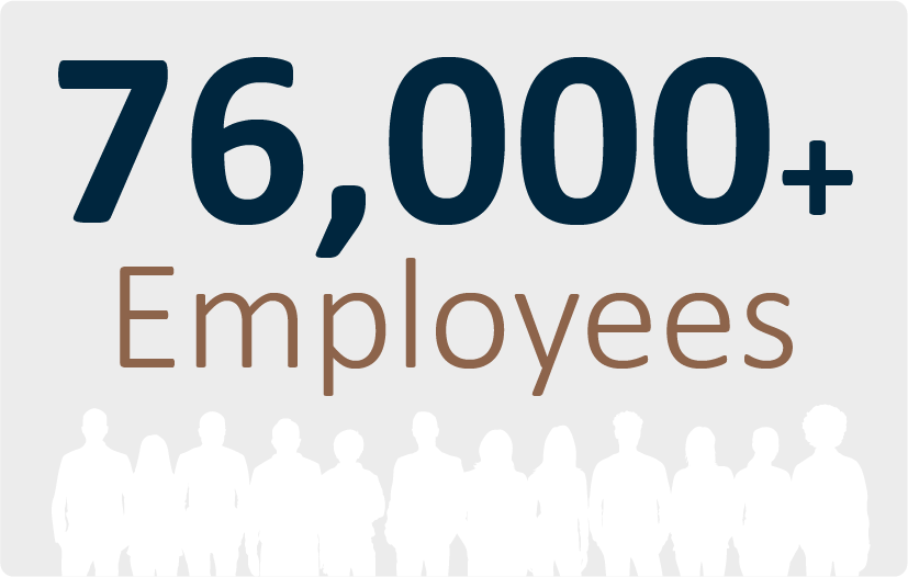 76000+ Employees