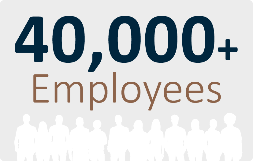 40000 Employees